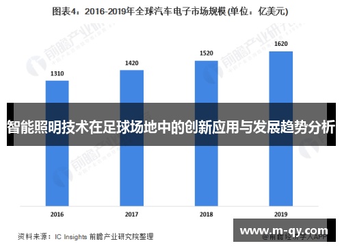 智能照明技术在足球场地中的创新应用与发展趋势分析