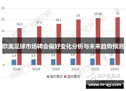 欧美足球市场转会偏好变化分析与未来趋势预测