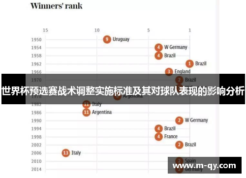 世界杯预选赛战术调整实施标准及其对球队表现的影响分析