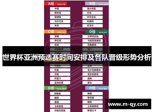 世界杯亚洲预选赛时间安排及各队晋级形势分析