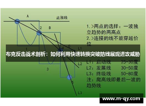 布克反击战术剖析：如何利用快速转换突破防线展现进攻威胁