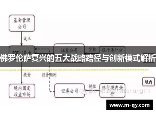 佛罗伦萨复兴的五大战略路径与创新模式解析