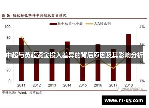 中超与英超资金投入差异的背后原因及其影响分析