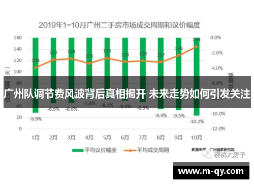 广州队调节费风波背后真相揭开 未来走势如何引发关注