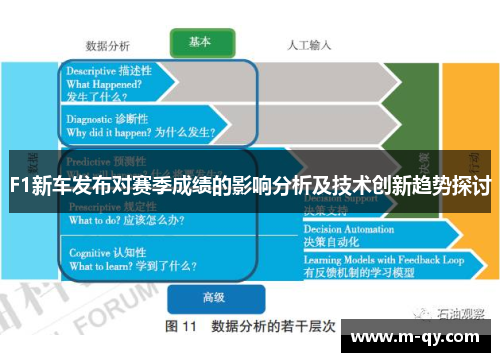 F1新车发布对赛季成绩的影响分析及技术创新趋势探讨