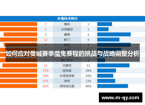 如何应对曼城赛季魔鬼赛程的挑战与战略调整分析