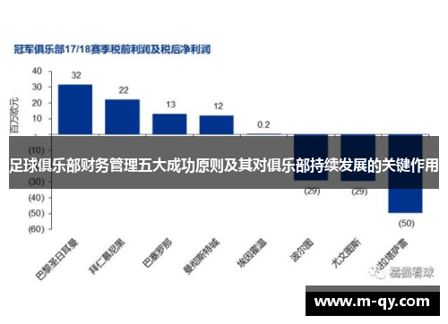足球俱乐部财务管理五大成功原则及其对俱乐部持续发展的关键作用