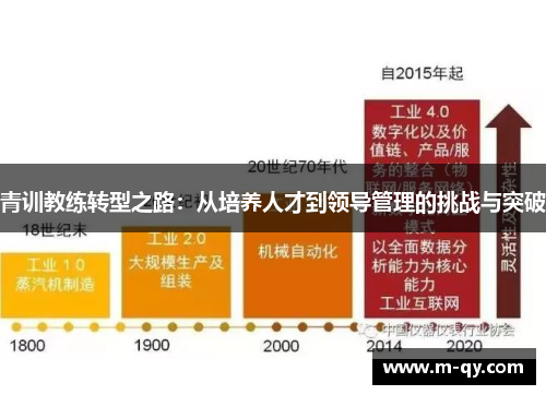 青训教练转型之路：从培养人才到领导管理的挑战与突破